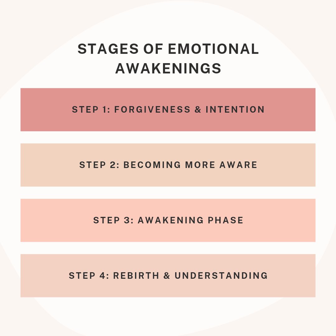 MassageLl's tweet image. When we awakened emotionally we can become aware of and then release tension in our body from unaddressed or repressed emotion.