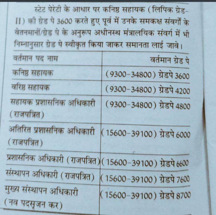 Ratan2103's tweet photo. #RJ_LDC_3600GP
Ab to ye Hona chahiye https://t.co/j6VZWaESRy