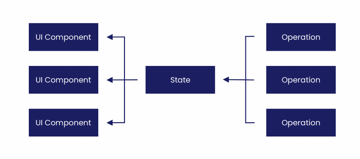 Getting our apps ready for Jetpack Compose by <a href="/hitherejoe/">Joe Birch</a> link.medium.com/68qmIDT4Mdb via <a href="/medium/">Medium</a> 

#AndroidAppDevelopment
#AndroidDev
#JetpackCompose
#Android
#AppDevelopment