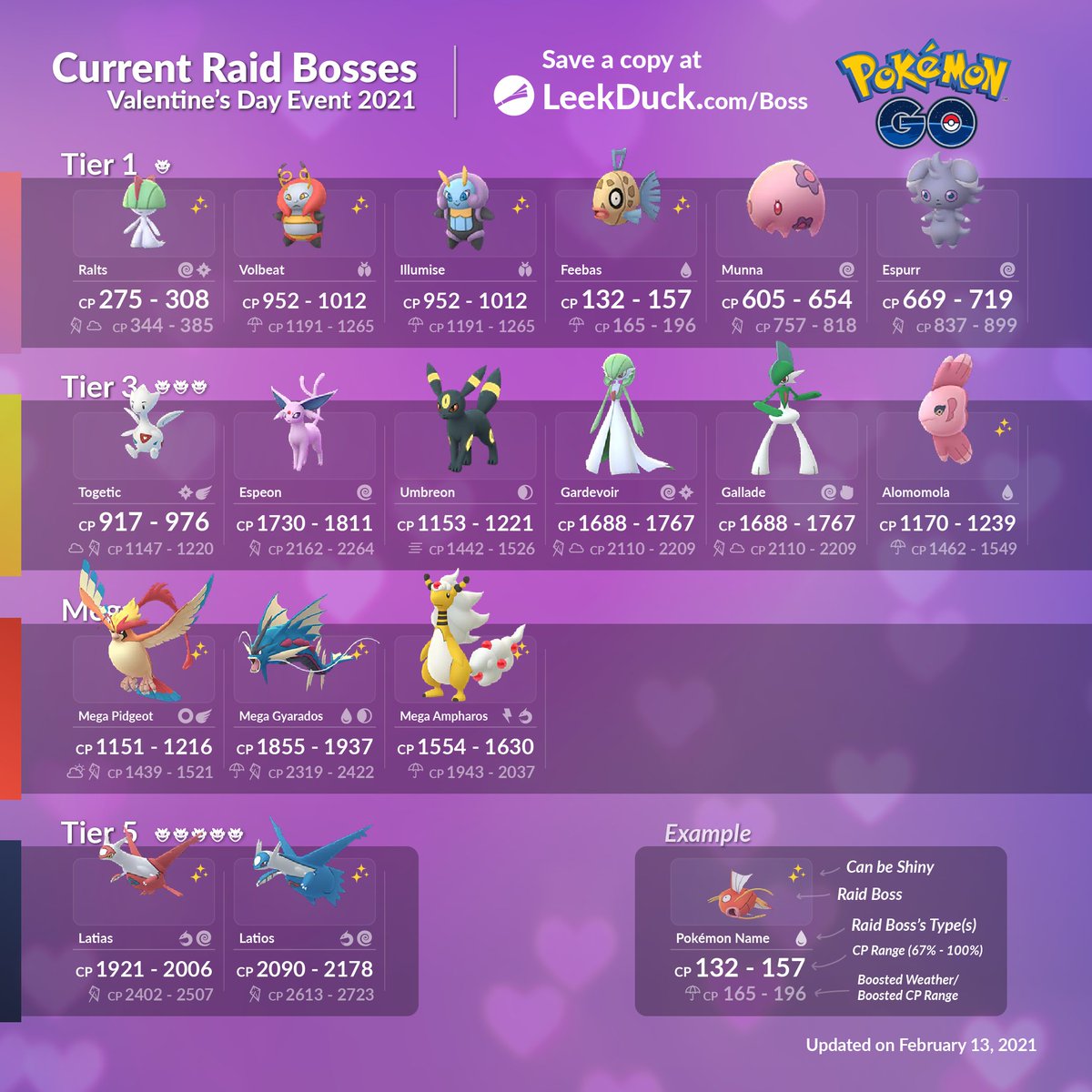 raid boss time