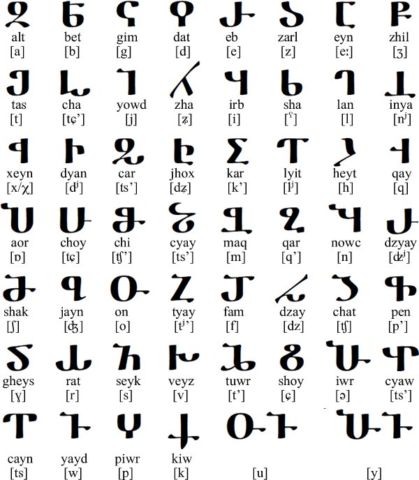 If Azeris claim to be descendants of Caucasian Albanians and Turkic tribes (you know, the whole "two brothers, one nation" thing), how is it possible to push both narratives at the same time? Why doesn't anyone of them speak Caucasian Albanian? Why don't they use their alphabet?