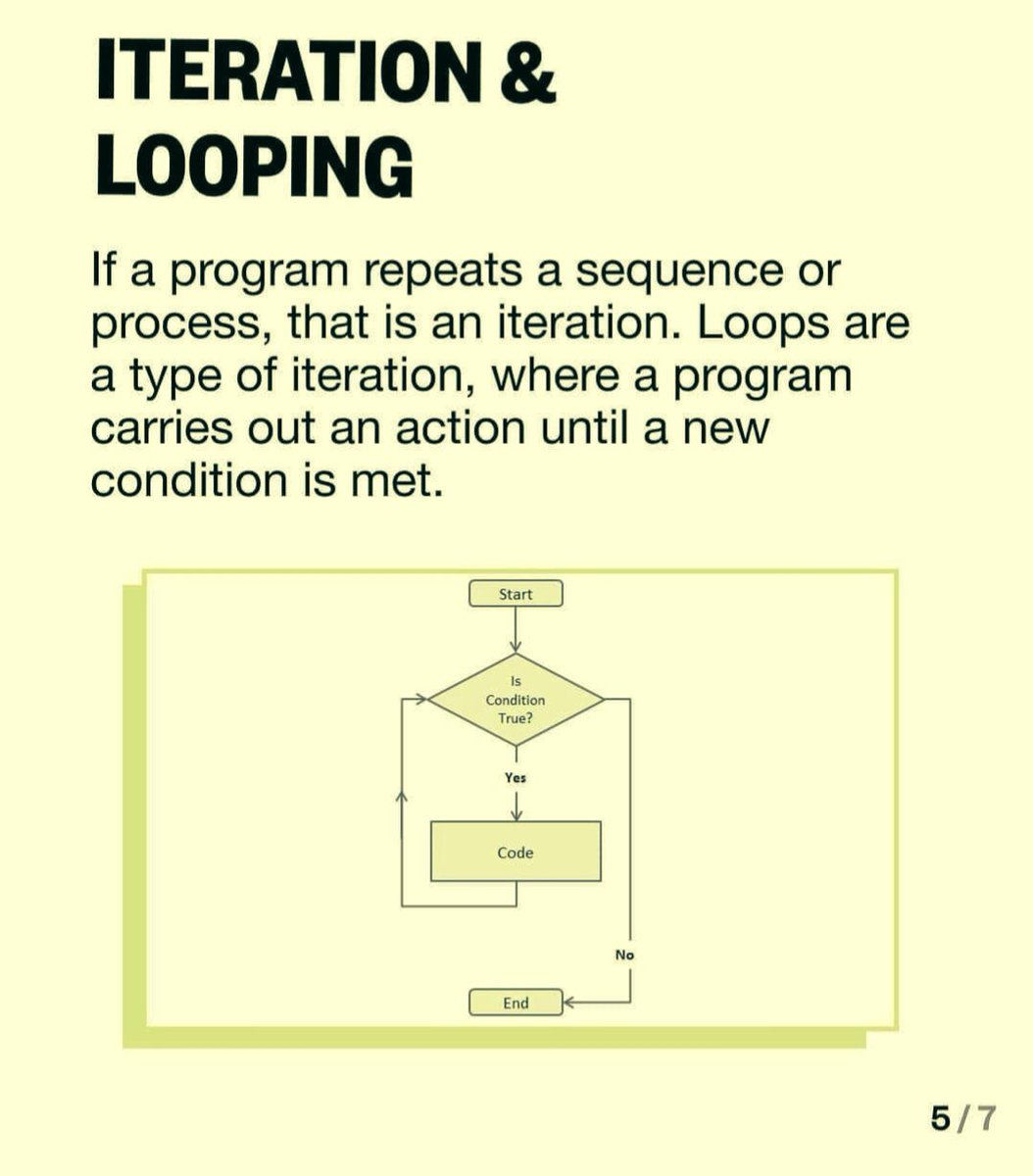 👉 Programming Basics - A Beginners Guide 👉 Topics Covered: - What is ...