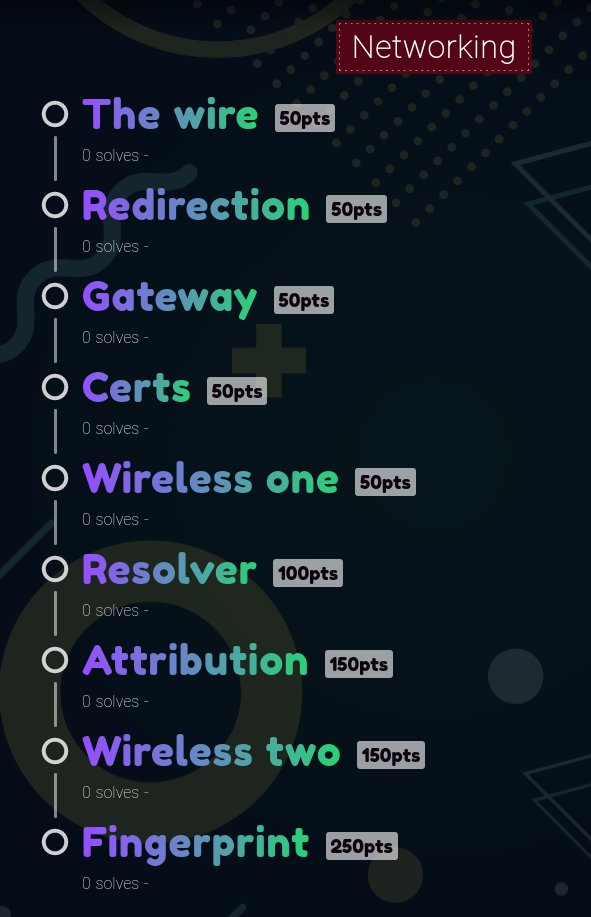 eKRAALhub's tweet photo. Our final challenges this week are up!  Get up to date information on our discord - https://t.co/93jsbKcoiV

#AspireCTF #AspireMonth https://t.co/Jli8alOLJ0