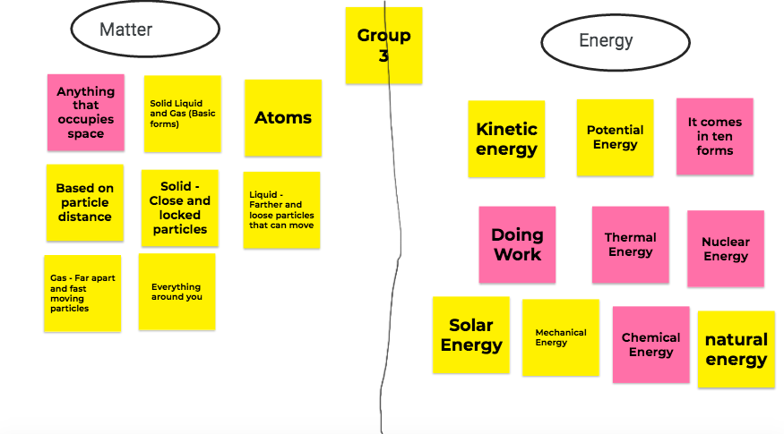 rdavisteaches's tweet photo. Using #googlejamboard to uncover what students in #sci6ASD already know about #matter and #energy. #GoogleEdu #ngsschat #ngss https://t.co/nEVStZurvC
