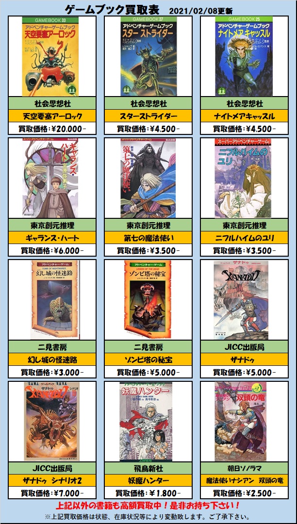 ナイトメアキャッスル アドベンチャーゲームブック 【公式通販】