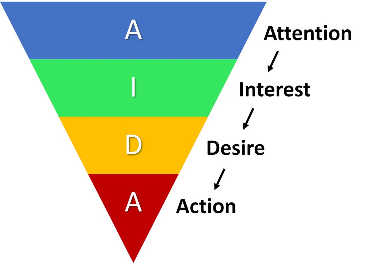 2. Strategy of marketing remains the same.If you never heard of AIDA Model before, you might want to check that out. The concept still applies to content ideation. Not everyone should post their BTS video, during their first post. Do something attentive instead.