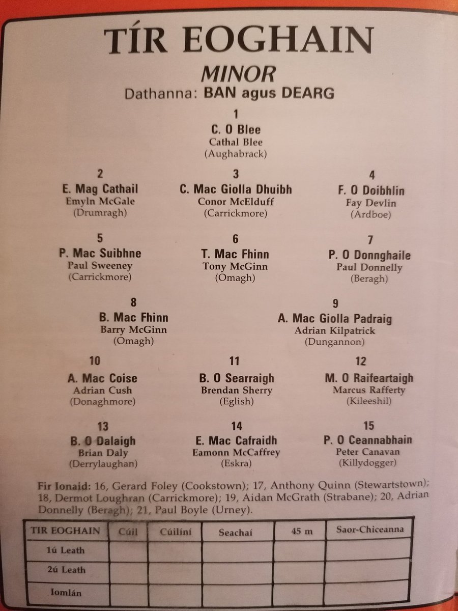 donegalGAApics's tweet photo. The Donegal and Tyrone teams from the 1988 Ulster minor semi final which Tyrone won 1-06 to 0-06. https://t.co/nlf2ADMiGb