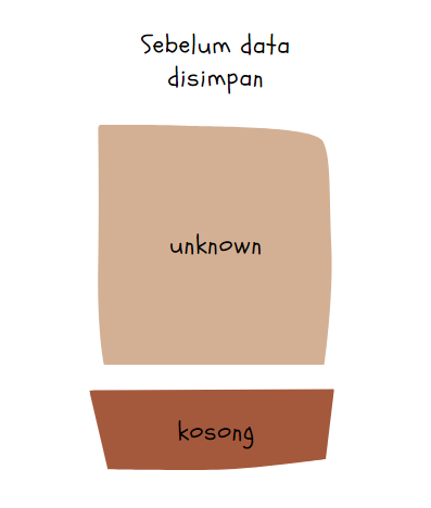 ketika kita membeli hp baru, data d block itu tidak diketahui, tp yg jelas nilai flag utk satu lokasi tersebut bertuliskan "kosong" sebagai tanda bahwa lokasi tersebut bisa digunakan oleh sistemMisal kita menyimpan 1 foto, maka ilustrasinya menjadi seperti gambar di kanan