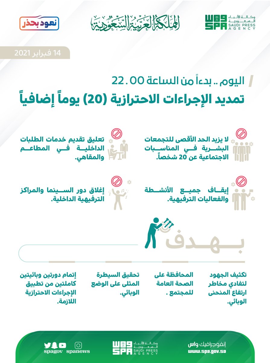 #انفوجرافيك_واس | اليوم .. بدءاً من الساعة 22:00
تمديد الإجراءات الاحترازية 20 يومًا إضافيًا.
#واس_عام