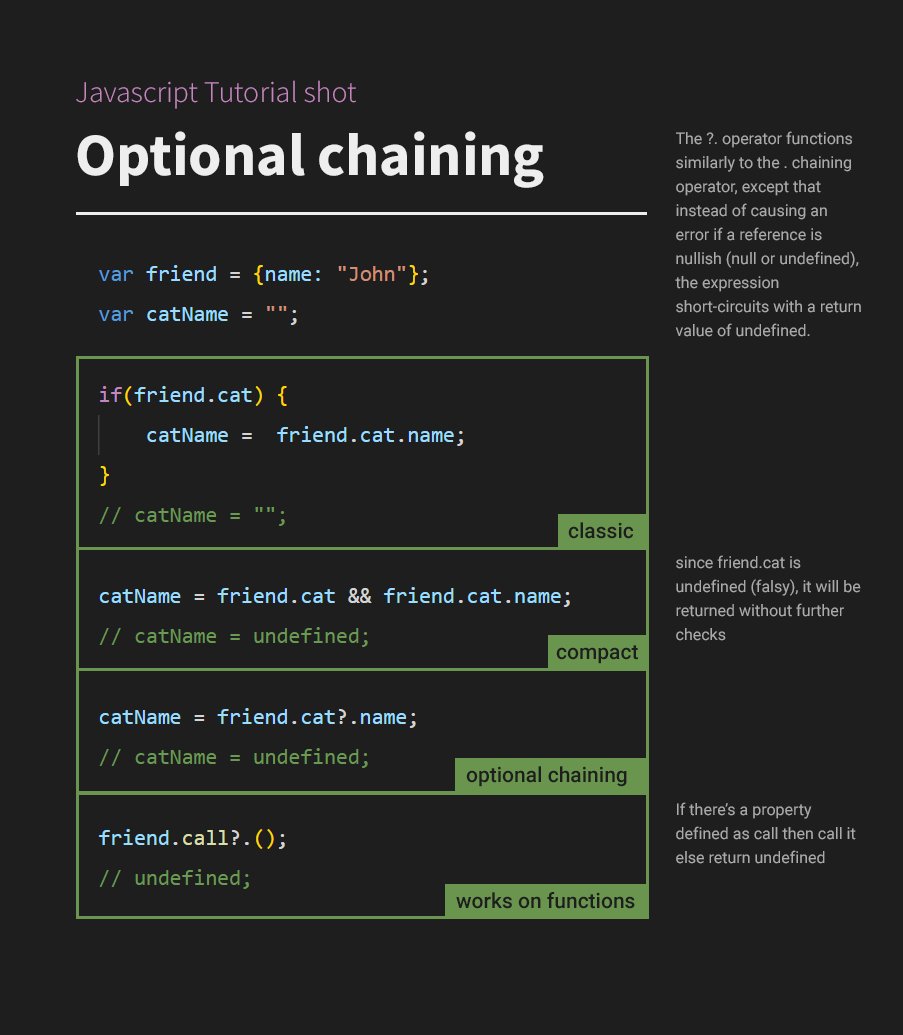web_steps's tweet image. Javascript quick tutorial: Optional Channing