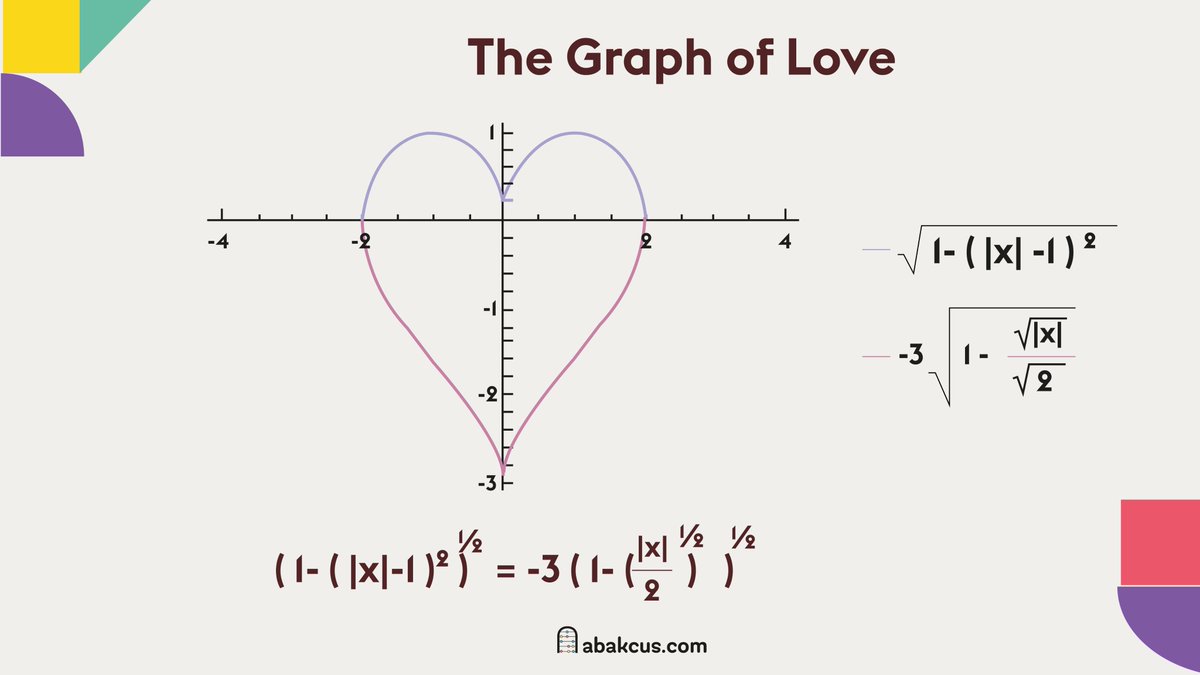 abakcus's tweet image. The graph of love. ♥️