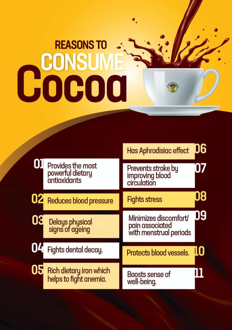 ghcocobod's tweet photo. Happy Chocolate Week! Here are some reasons why you should regularly consume cocoa. βοΈπ©π«πͺπ¬π #GhChocolateWeek #GhChocolateReigns #EatChocolateStayHealthyGrowGhana https://t.co/KcSPbgkb5h