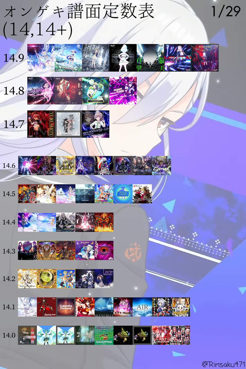 Rinsaku オンゲキ オンゲキ譜面定数 Singularity Etia Exp が抜けていることが判明しました この定数表では修正されています Rinsaku オンゲキ オンゲキ譜面定数 Singularity Etia Exp が抜けていることが判明しました この定数表では修正されています