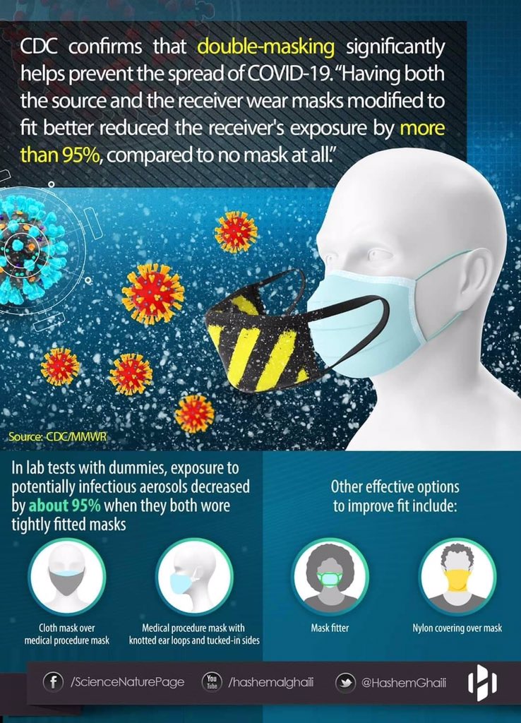 sadoctorsunited's tweet image. Know two masks are better than one
but one mask is better than none.
No mask you risk getting done 
or someone around you gone.
#practice #prepare #perfectit