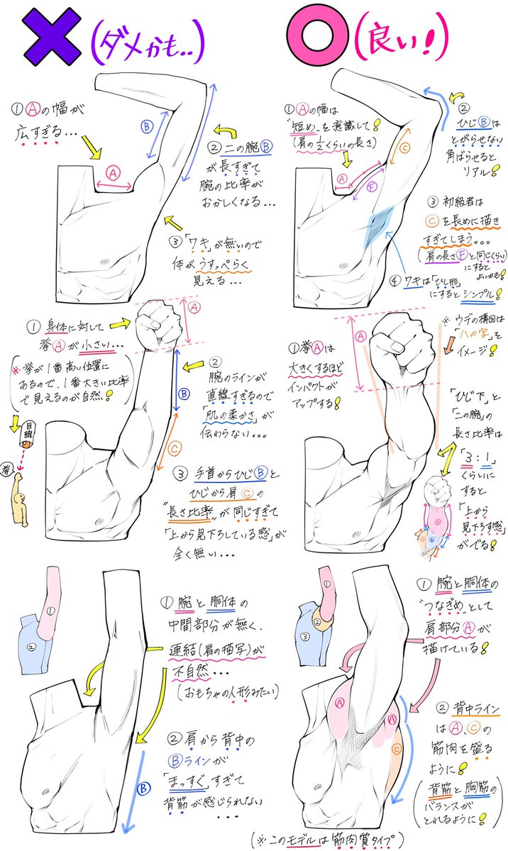 吉村拓也 イラスト講座 Twitter ನಲ ಲ 男性の肩まわりの筋肉の描き方 肩から腕にかけての構図が上達する ダメかも と 良いかも