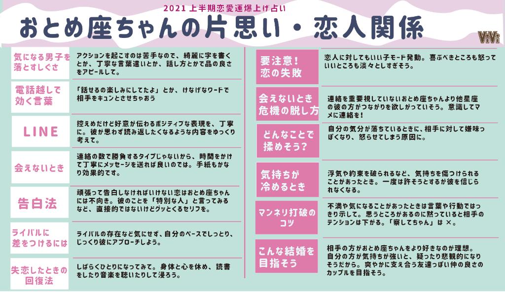 Twitter 上的 Vivi おとめ座編 細かすぎる星座占い おとめ座さんの21上半期の運勢を超 細かくまとめました 恋愛 運がナンバーワン 後半に行くほどやらなければいけないことが出て来そうなので 恋愛は上半期のうちに頑張っておくのがおすすめ Twitter 上的 Vivi おとめ座編 細かすぎる星座占い おとめ座さんの21上半期の運勢を超 細かくまとめました 恋愛 運がナンバーワン 後半に行くほどやらなければいけないことが出て来そうなので 恋愛は上半期のうちに頑張っておくのがおすすめ