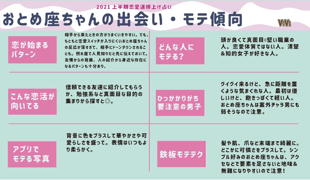 Vivi おとめ座編 細かすぎる星座占い おとめ座さんの21上半期の運勢を超 細かくまとめました 恋愛 運がナンバーワン 後半に行くほどやらなければいけないことが出て来そうなので 恋愛は上半期のうちに頑張っておくのがおすすめ T