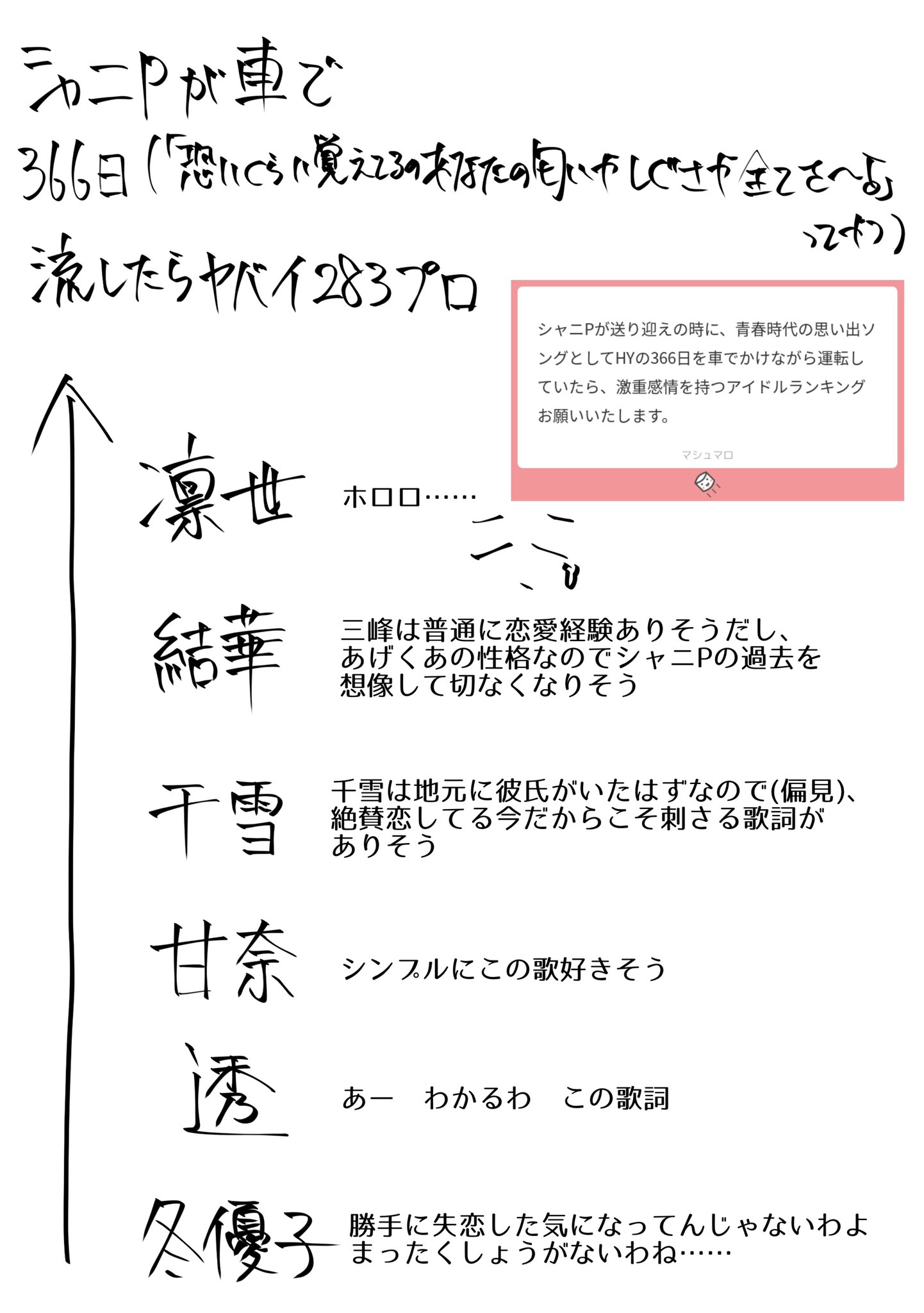 最速 366日 英語カバー 歌詞 最速 366日 英語カバー 歌詞