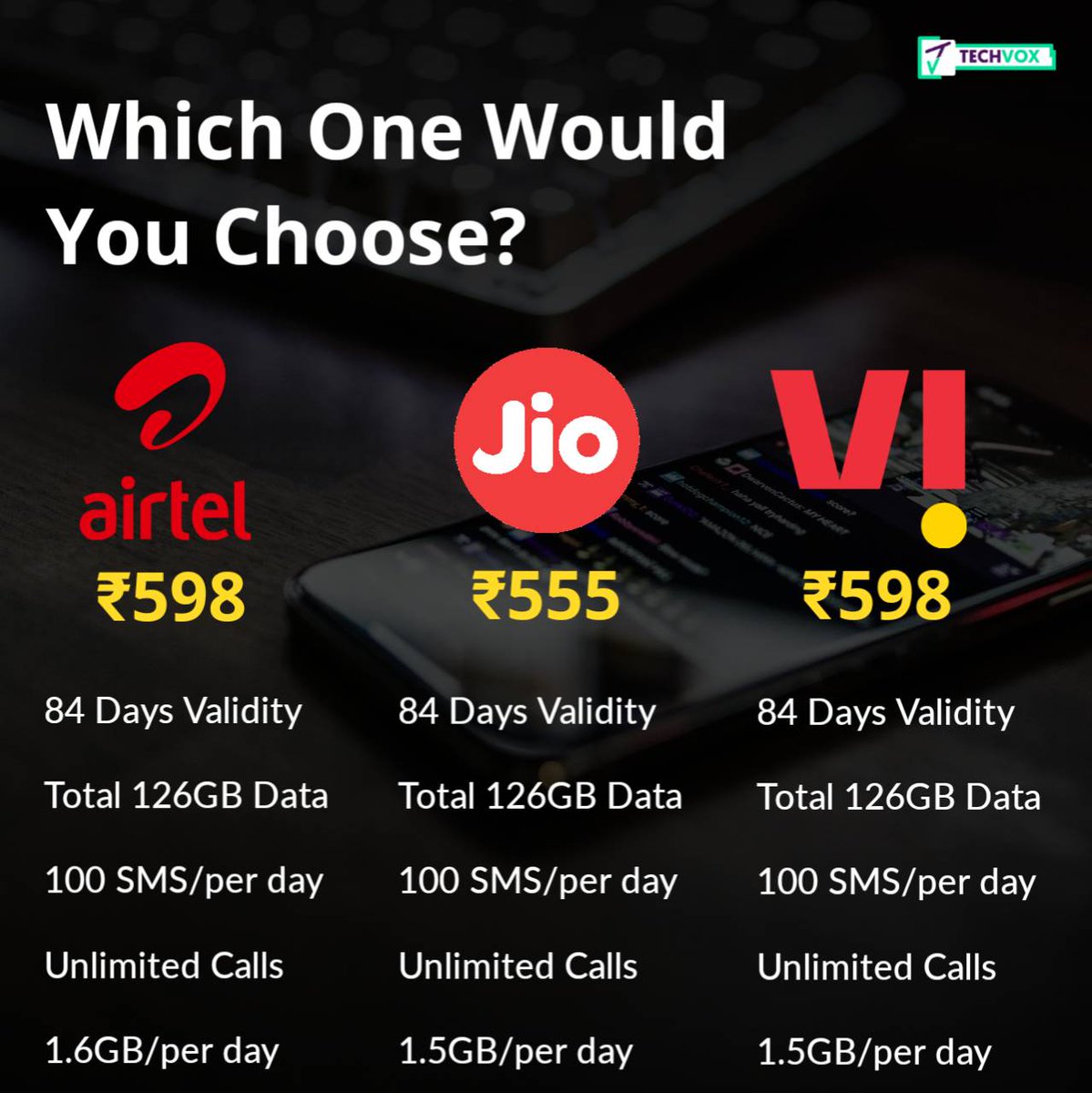 TheTechVox's tweet photo. Plans offered by telecom operators in India
#Airtel #Vodafone #Jio #Vi https://t.co/SMzGd5zfYN