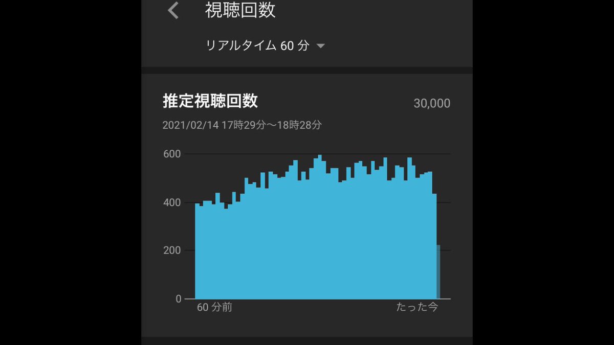 Daisuke Youtube複数運用 Adventurestokyo Twitter