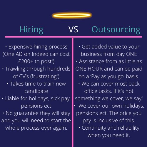 ❌ Hiring Vs Outsourcing ✅ What’s the difference? Here are a few advantages for them times you need a short term or part time solution to your back office administration! Questions? Email, DM or call us! 👍🏻 #SelfEmployedSuperHero #NorfolkBusiness #HelpingHand #SupportLocal