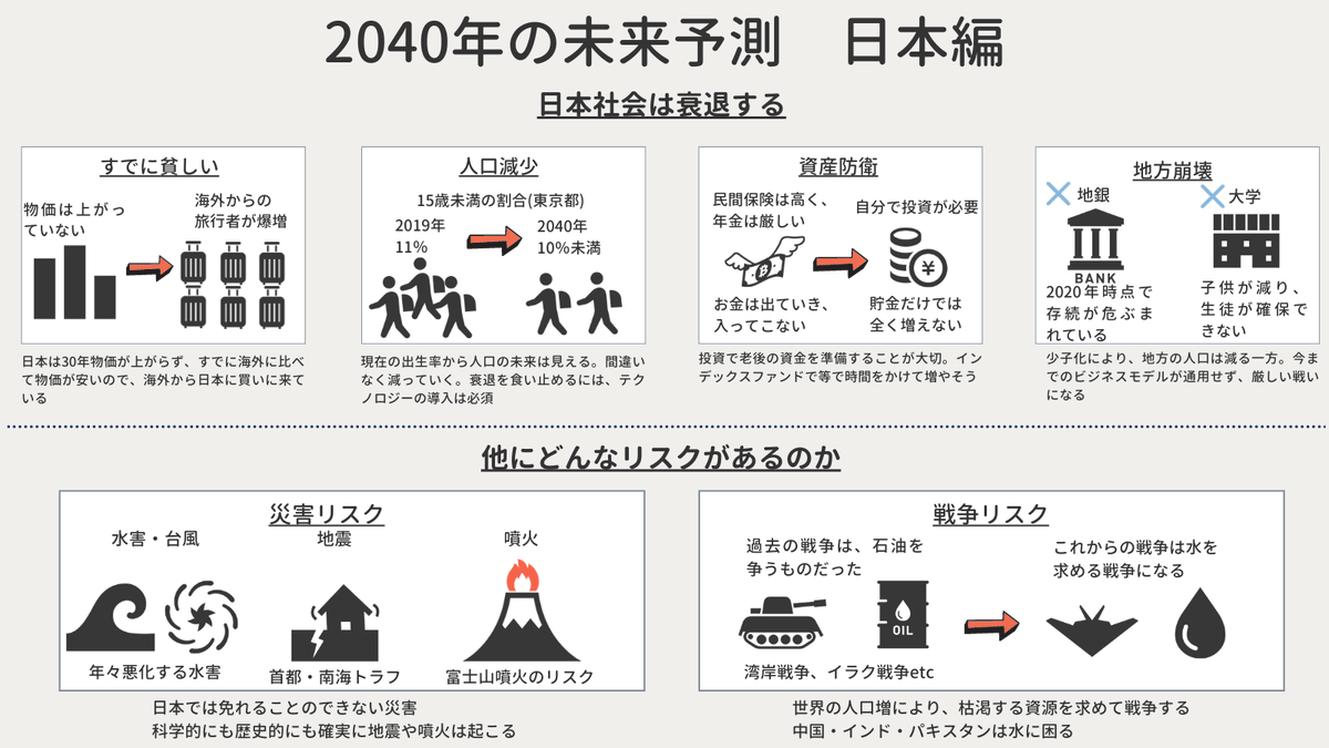 2040年の未来予測』を図解しました。未来を知って、今から準備しましょう！
