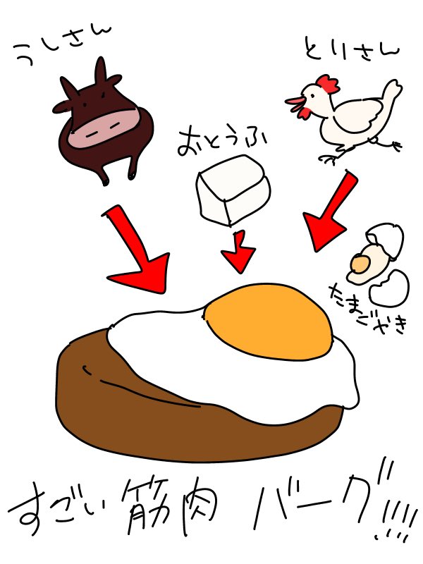 Nkk3challenge 今日の晩御飯は牛肉ミンチ 鶏むねミンチ お豆腐のハンバーグ とんでもない高タンパクフードを生み出してしまった 晩ごはん ハンバーグ ダイエット 3分チャレンジ イラスト ミケ