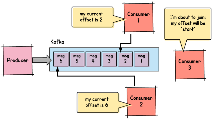 bibryam's tweet photo. This is a top post: Kafka for Engineers 
https://t.co/GpZqPUQpYj https://t.co/9j1jTQMPME