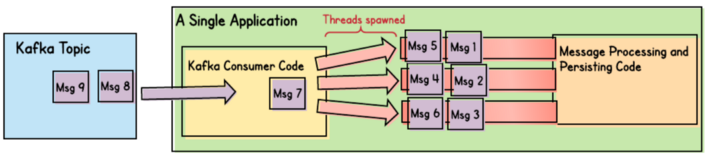 bibryam's tweet photo. This is a top post: Kafka for Engineers 
https://t.co/GpZqPUQpYj https://t.co/9j1jTQMPME