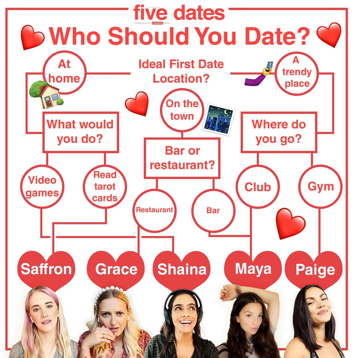 GoodGateMedia's tweet image. Who would you date? Celebrate the iOS release of our interactive rom-com, #FiveDates, today!💕

Find love this lockdown Valentine’s Day with ‘Five Dates’, out now on iOS , PC/Mac, PlayStation, Xbox and Nintendo Switch! Download for free on the AppStore ➡️ bit.ly/FDloVE