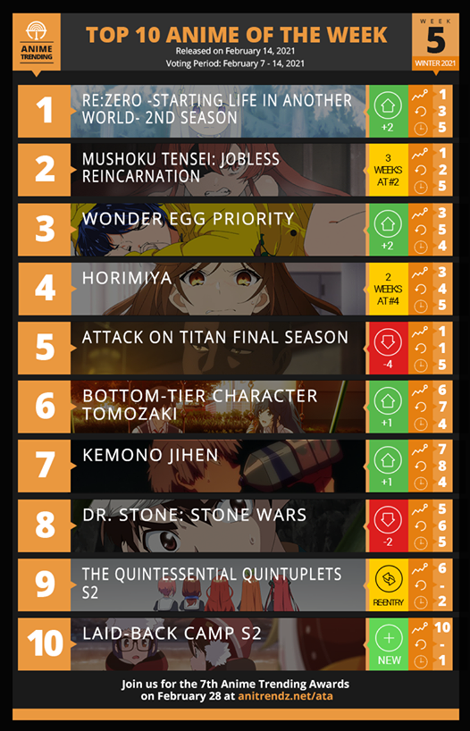 Create a Anime Ranking C APP Tier List - TierMaker
