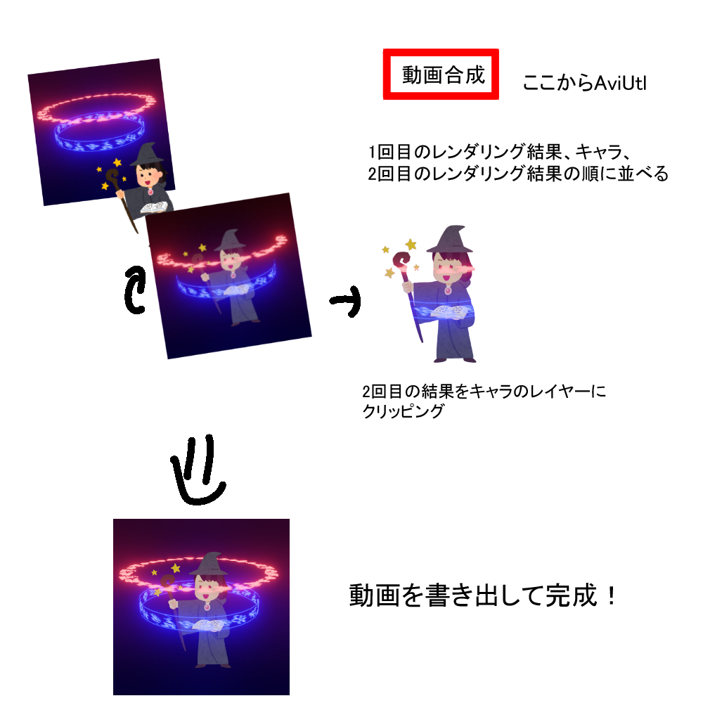 きよいち Aviutlでの操作に移ります 1度目のレンダリング結果 静止画 2回目のレンダリング結果の順にレイヤーを重ね2回目の結果をキャラのレイヤーにクリッピングします これで静止画の手前には奥のオブジェクトが表示されなくなります あとは動画を きよいち Aviutlでの操作に移ります 1度目のレンダリング結果 静止画 2回目のレンダリング結果の順にレイヤーを重ね2回目の結果をキャラのレイヤーにクリッピングします これで静止画の手前には奥のオブジェクトが表示されなくなります あとは動画を