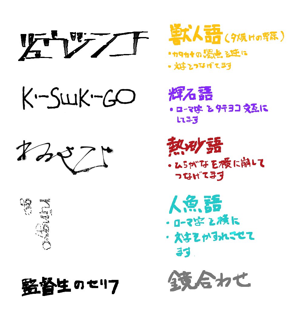 答え合わせ
(言語や文字は完全に想像の物となります) 