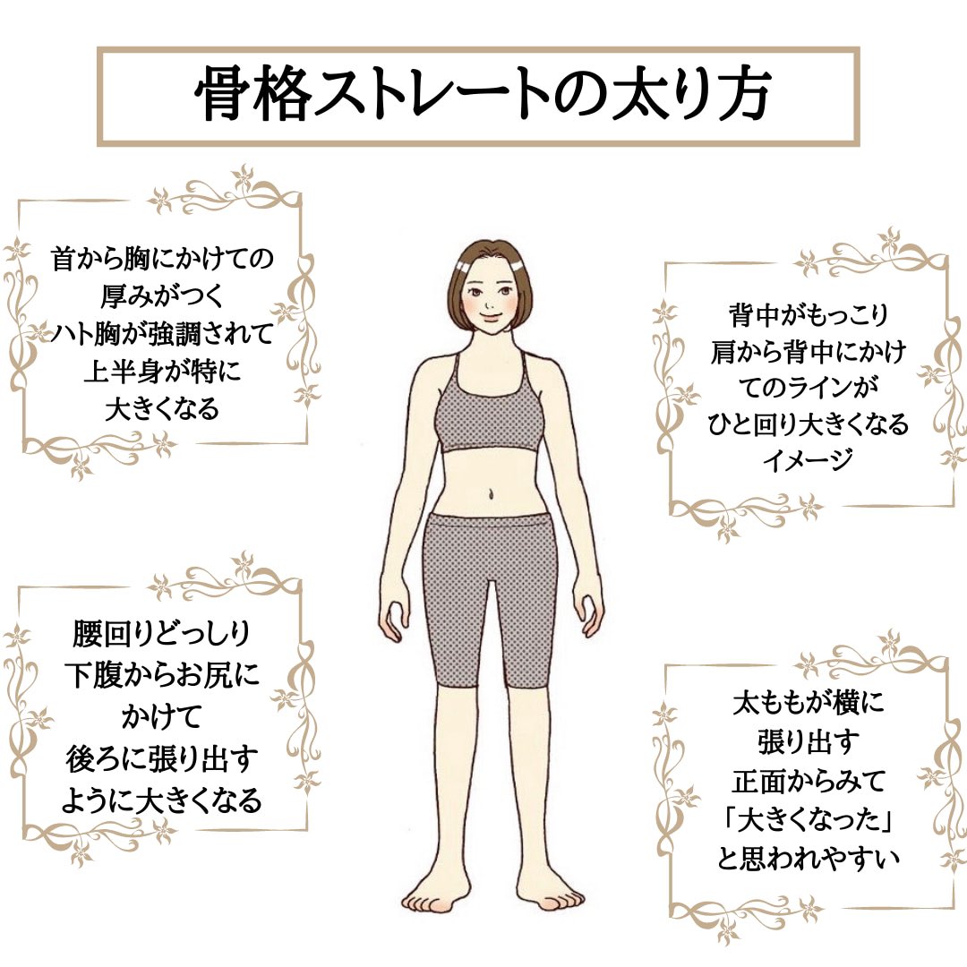 じゅんちゃん در توییتر 骨格別の太り方と特徴 これすごい当たってて勉強になる 骨格別の効率的な痩せ方 ストレート 有酸素運動 体幹トレーニング ウェーブ 有酸素運動 ヒップリフト ナチュラル 無酸素運動 筋トレ 是非ダイエットの参考にして じゅんちゃん در توییتر 骨格別の太り方と特徴 これすごい当たってて勉強になる 骨格別の効率的な痩せ方 ストレート 有酸素運動 体幹トレーニング ウェーブ 有酸素運動 ヒップリフト ナチュラル 無酸素運動 筋トレ 是非ダイエットの参考にして