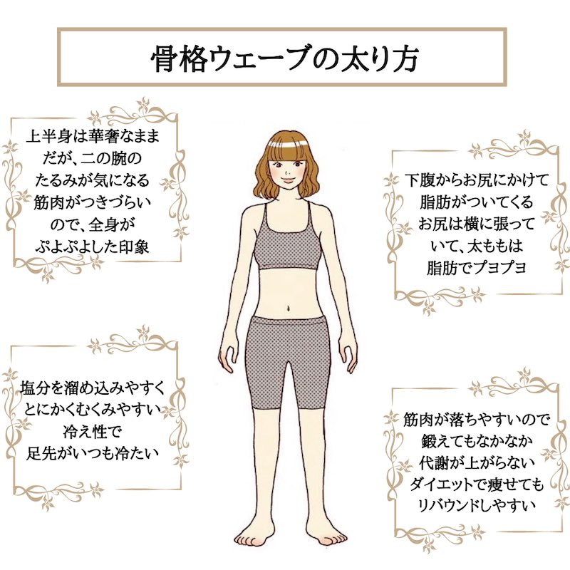 じゅんちゃん در توییتر 骨格別の太り方と特徴 これすごい当たってて勉強になる 骨格別の効率的な痩せ方 ストレート 有酸素運動 体幹トレーニング ウェーブ 有酸素運動 ヒップリフト ナチュラル 無酸素運動 筋トレ 是非ダイエットの参考にして じゅんちゃん در توییتر 骨格別の太り方と特徴 これすごい当たってて勉強になる 骨格別の効率的な痩せ方 ストレート 有酸素運動 体幹トレーニング ウェーブ 有酸素運動 ヒップリフト ナチュラル 無酸素運動 筋トレ 是非ダイエットの参考にして