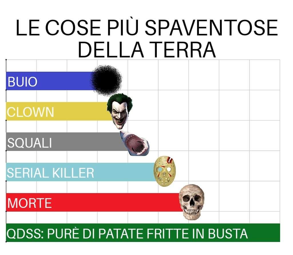 Quei2SulServer's tweet photo. Ricetta ottima per #sanvalentino, che potete riproporre anche per #halloween... perché LA CUCINA È SEMPLICE!
(Grazie a Enrico, da QDSS ARMY)
.
.
.
#queiduesulserver #QDSS #valentinesday #love #ricette #meme #qdssmeme #chefruffi #innamorati #annolunare https://t.co/Ih0ozo13XW