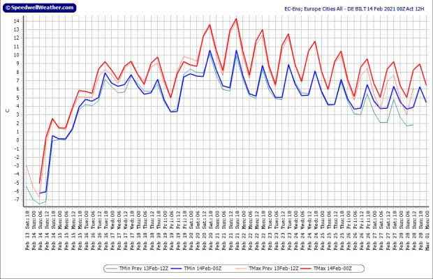 Pluim janvissersweer.nl/pluim/ Koning Winter krijgt pak slaag! Komende dagen overgang naar zacht en wisselvallig weer: lange termijn oogt zelfs voorjaarsachtig.