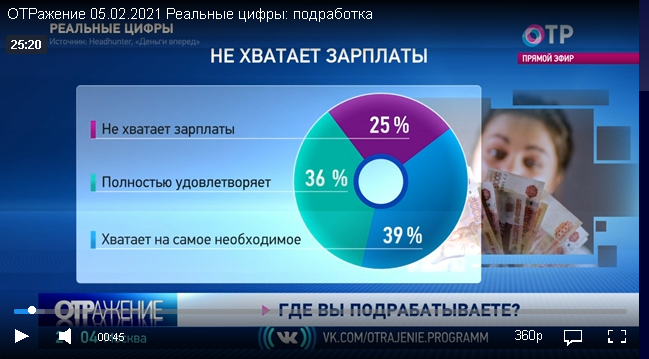 Программа на 9 отр. Отр. опрос отр. какие цифры на канале отр.
