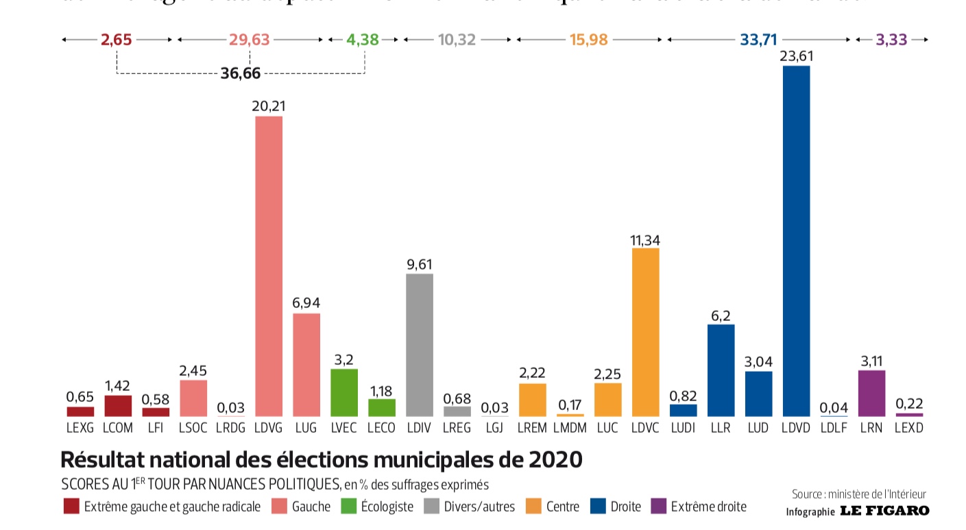 Stephane Djaadi A Propos De La Couverture De La Vie Politique Par Les Medias Meditons Cette Citation De Pericles Un Des Peres Fondateurs De La Democratie Du Fait Que L Etat