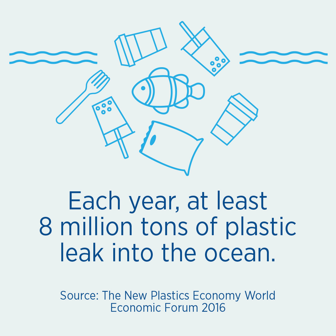 CleanLoopCenter's tweet image. Recycling with us means your cans and bottles can be recycled into new containers because the material is kept clean in the process. Together, we can keep litter out of our waterways and in a loop of reuse. #Recycle #Buffalo #Buffalove #Reuse #OceanOptimism
