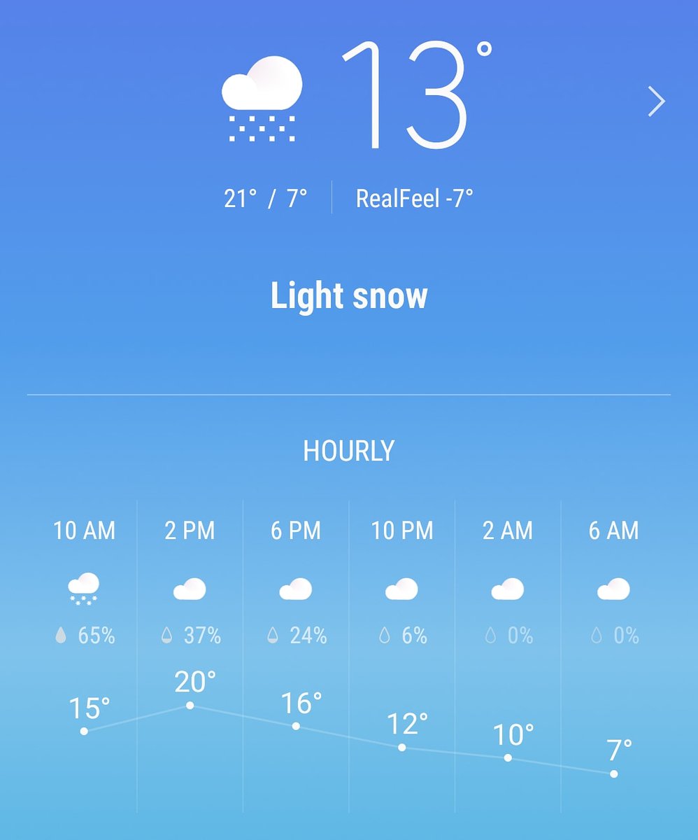 It's a tad chilly here in New Mexico. So grateful I'm not working in this today