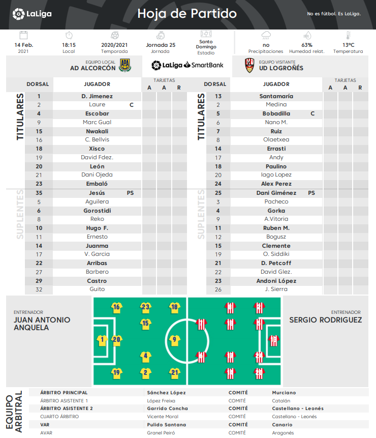 _DaniFernandez's tweet image. Con alineaciones oficiales confirmadas para este #AlcorcónLogroñés en #LaCasadelFútbol y cuatro cambios de inicio en cada formación. En los alfareros, Laure, Bellvís, Escobar y Xisco son titulares. Santamaría, Medina, Bobadilla y Álex Pérez regresan en el equipo riojano.