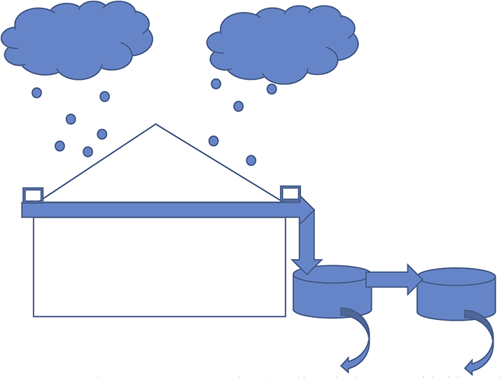 ImagineOurFL's tweet photo. Checkout this paper on #RainWaterHarvesting in #Broward and #PalmBeach.  https://t.co/6knDOiQUGr https://t.co/QpTQxV5pDs