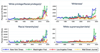 This sums up the Great Awokening that we're trying to explain