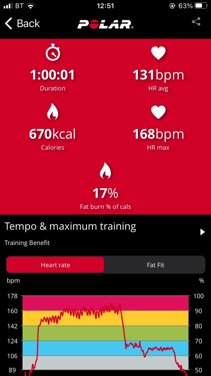 mike_broadley's tweet photo. 💦 Chucking it down 💦

#Airdyne

5 min warm up
30 x 30 sec hard/30 sec easy
15 min Zone 2
5 min warm down
Hate the thing‼️🤬 https://t.co/bp6OPtO3wo