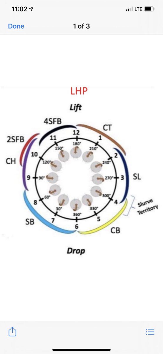 Save this one guys .... it’s a good tool for spin direction to pair with the <a href="/rapsodo/">Rapsodo Baseball</a> I have it pulled up on my phone every time I am coaching a pitch design session.