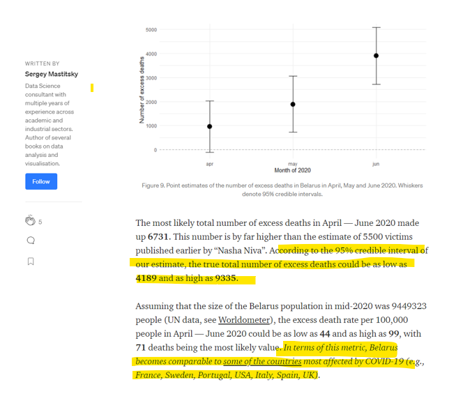 The article acknowledges the problem may be with reporting and faulty numbers ... Belarus is a dictatorship. But analysis of figures that have been released suggests they may well be as hard hit as anywhere ... check out Sergery Mastitsky here  https://medium.com/ai-in-plain-english/estimating-covid-19-excess-deaths-in-the-republic-of-belarus-316ca80481ed