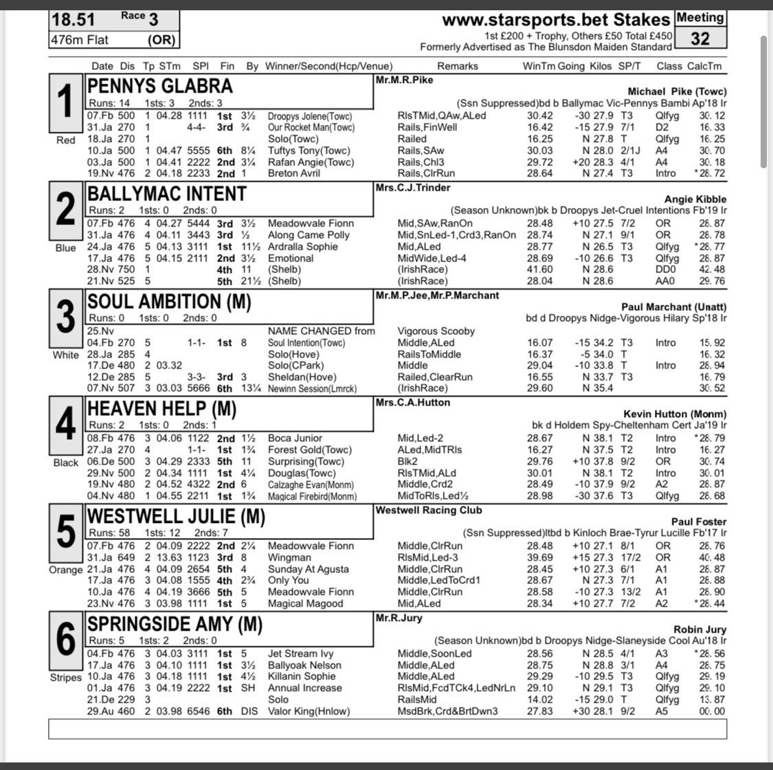 TattyJee's tweet photo. Soul Ambition runs tonight in a maiden. 🤞🏼#homesafeandsound https://t.co/LcxNk7DRyU