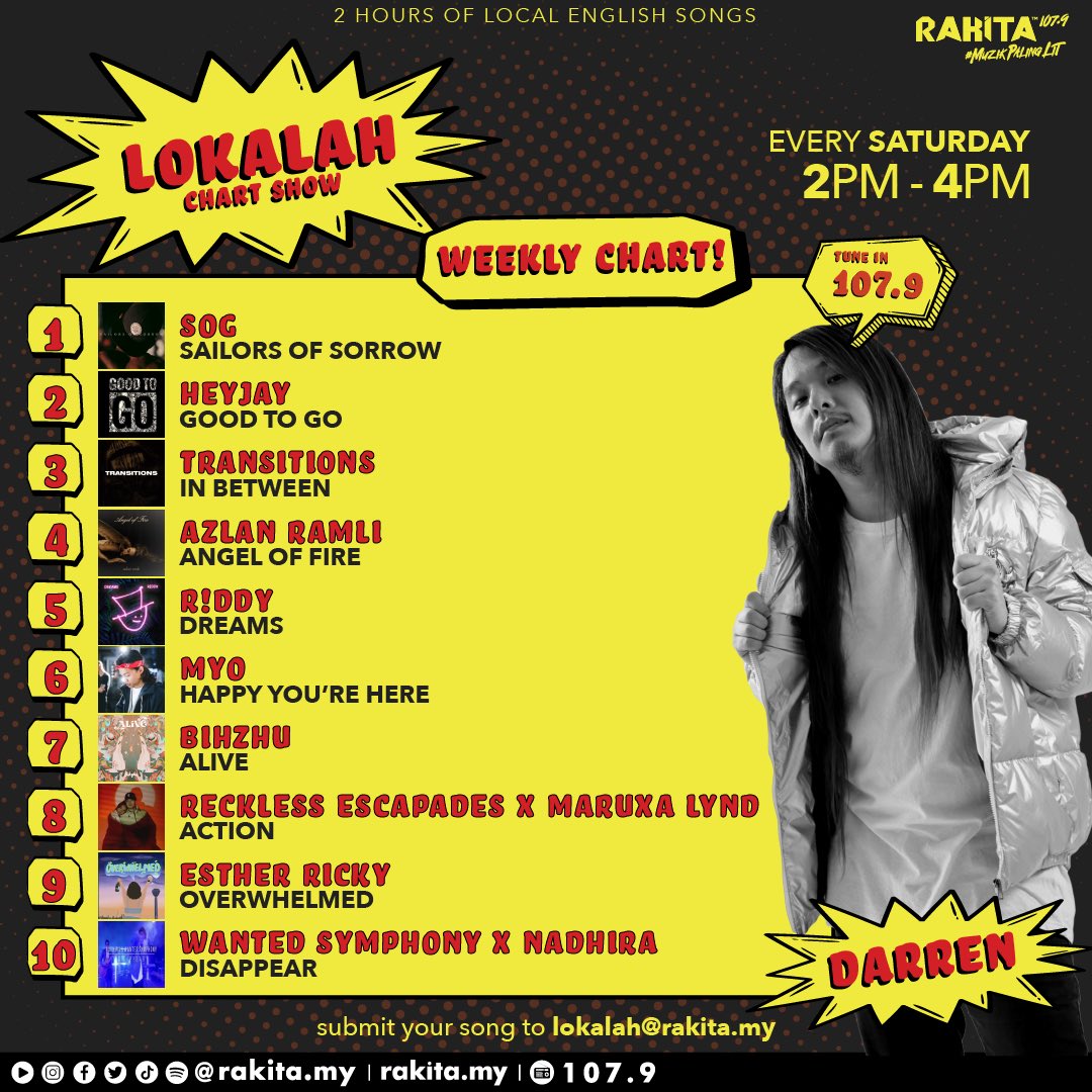 Rakitamy's tweet photo. Champ champ champ champ! 💪🏻 @weareSOG 💪🏻

'Sailors Of Sorrow’ hits the number 1 spot in this week’s Lokalah! 👑 

LISTEN IN next Saturday on Rakita 107.9FM to find out who's the champ! 2pm onwards with your host @DarrenTeh https://t.co/8MxkhOgsgy