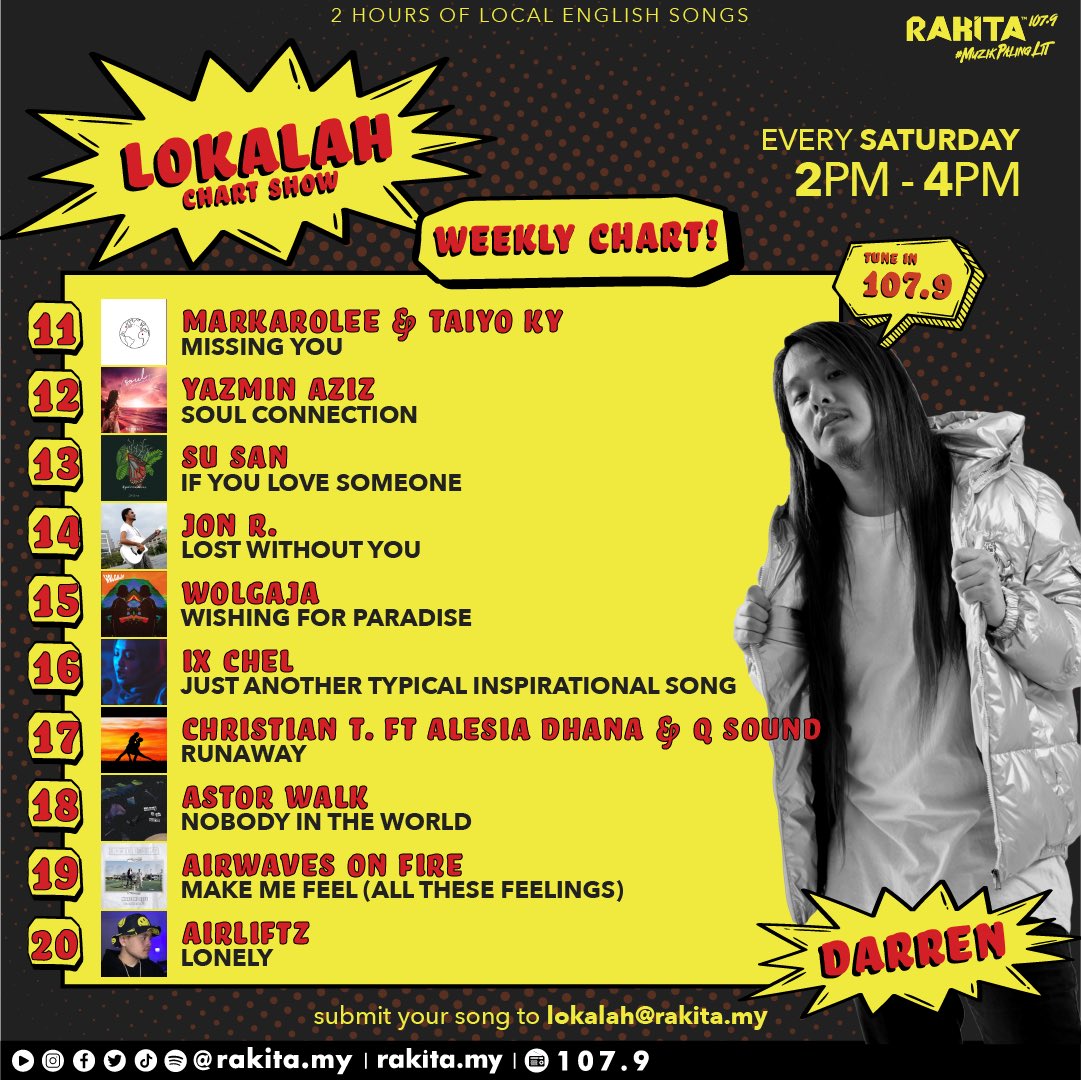 Rakitamy's tweet photo. Champ champ champ champ! 💪🏻 @weareSOG 💪🏻

'Sailors Of Sorrow’ hits the number 1 spot in this week’s Lokalah! 👑 

LISTEN IN next Saturday on Rakita 107.9FM to find out who's the champ! 2pm onwards with your host @DarrenTeh https://t.co/8MxkhOgsgy